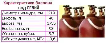 Баллон газовый под ГЕЛИЙ, емкость 40 литров (восстановленный)-0