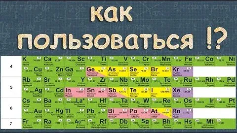 таблица Менделеева ПЕРИОДИЧЕСКИЙ ЗАКОН химия Габриелян